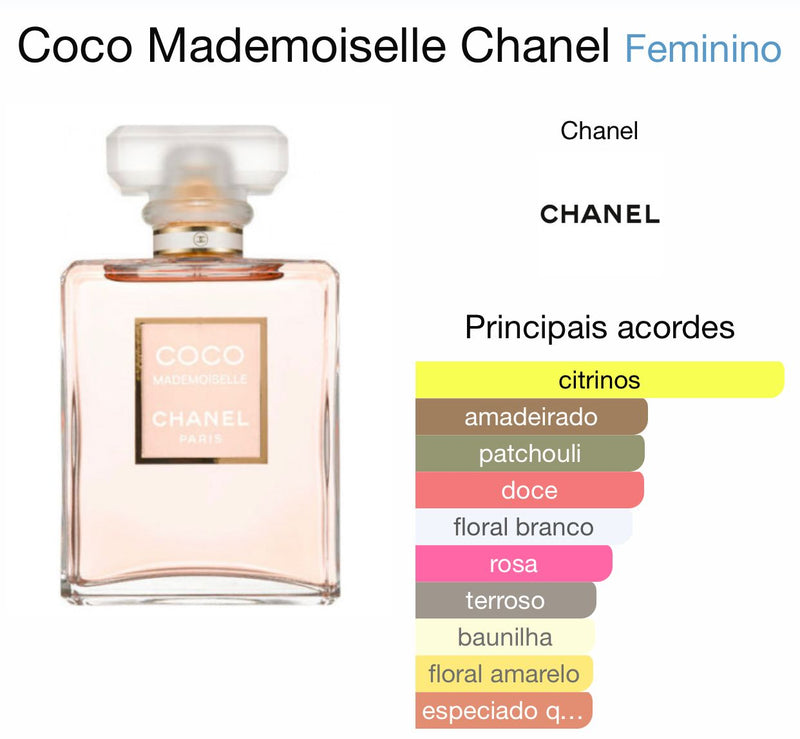 Chanel Coco Mademoiselle EDP